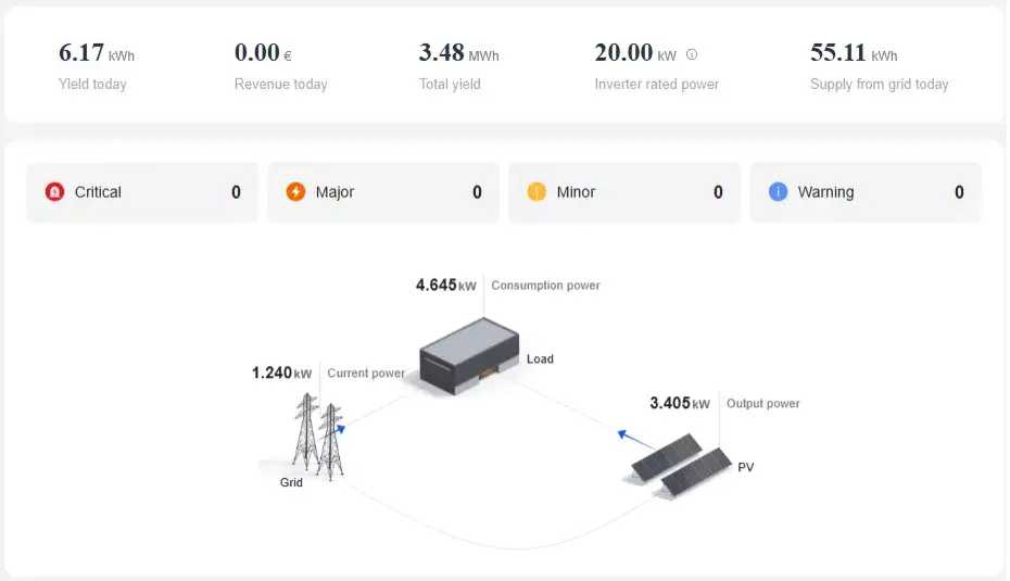 Best Solar Monitoring App with Live System Status
