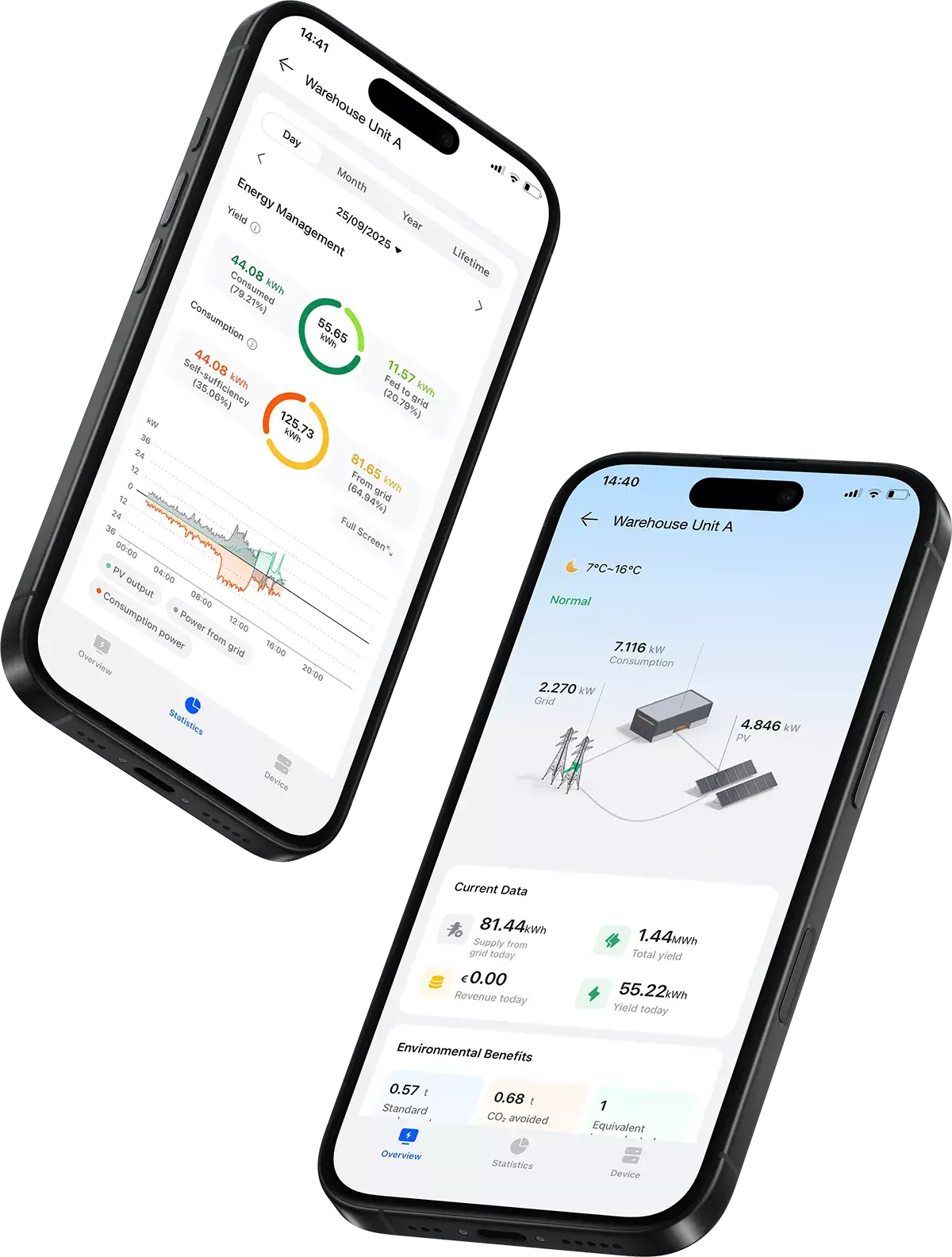 FusionSolar App interface displaying real time data from a solar panel monitoring system used by businesses in Ireland.