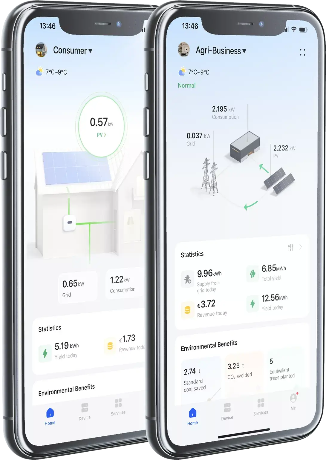 FusionSolar App Solar Panel Monitoring System for Agri Businesses and businesses