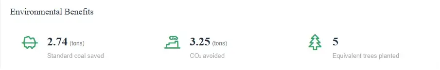 Solar power monitoring system within the FusionSolar App highlighting carbon reduction and environmental benefits for Irish businesses.